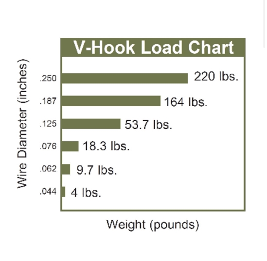 0.044” Dia x 2.00” L  (V Hook)