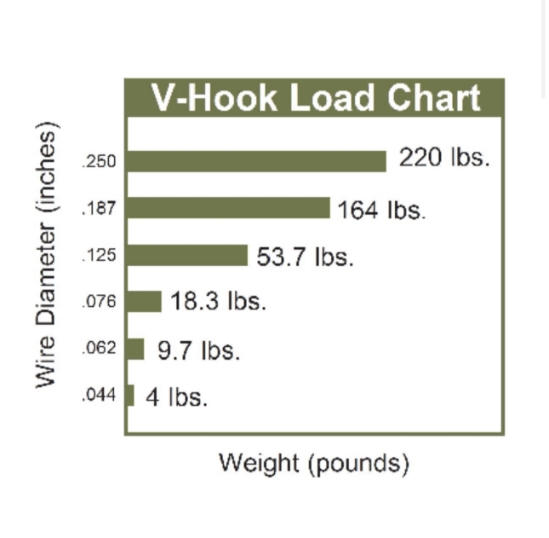 0.076” Dia x 10.00” L  (V Hook)