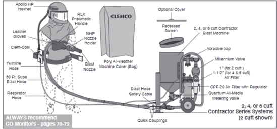 Contractor Blast Machine System With Apollo HP Respirator Hood