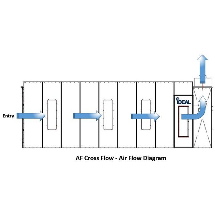 iDeal Commercial  Cross Flow Draft Paint Spray Booth - (3 Phase)