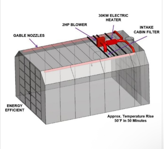 Electric Paint Booth Heating System (208V-3 Phase-optional 230v), RS-3001-EHS-30KW-3PH