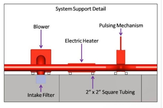 Electric Paint Booth Heating System (208V-3 Phase-optional 230v), RS-3001-EHS-30KW-3PH