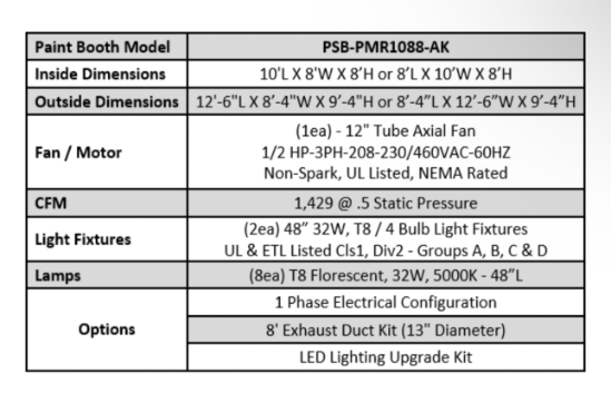 Industrial Paint Mixing Room, PSB-PMR1088-AK