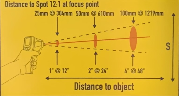 Infrared Laser Temp Gun